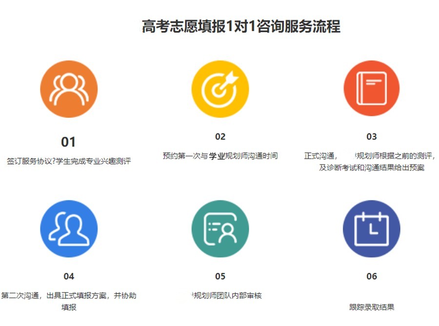 成都比较靠谱的高考志愿填报机构前十名哪个好