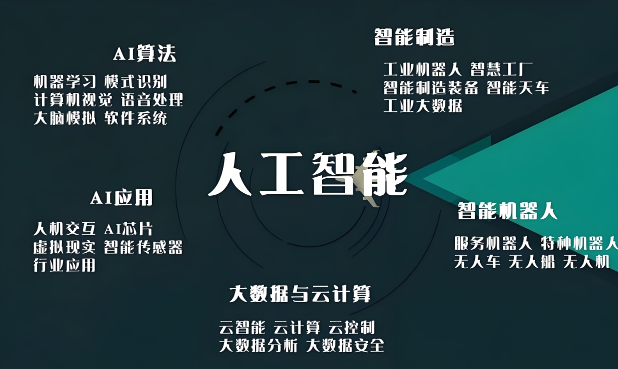 AI人工智能培训机构，人工智能学习，编程语言学习，神经网络