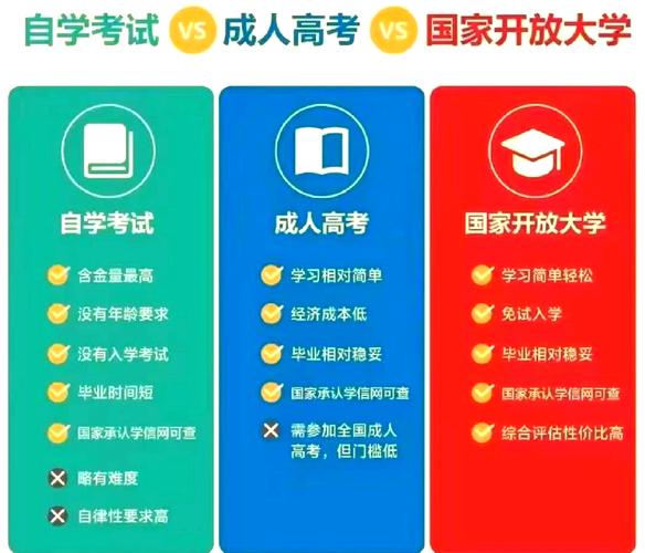 速览2025年成人在职学历提升机构排名榜top10名单