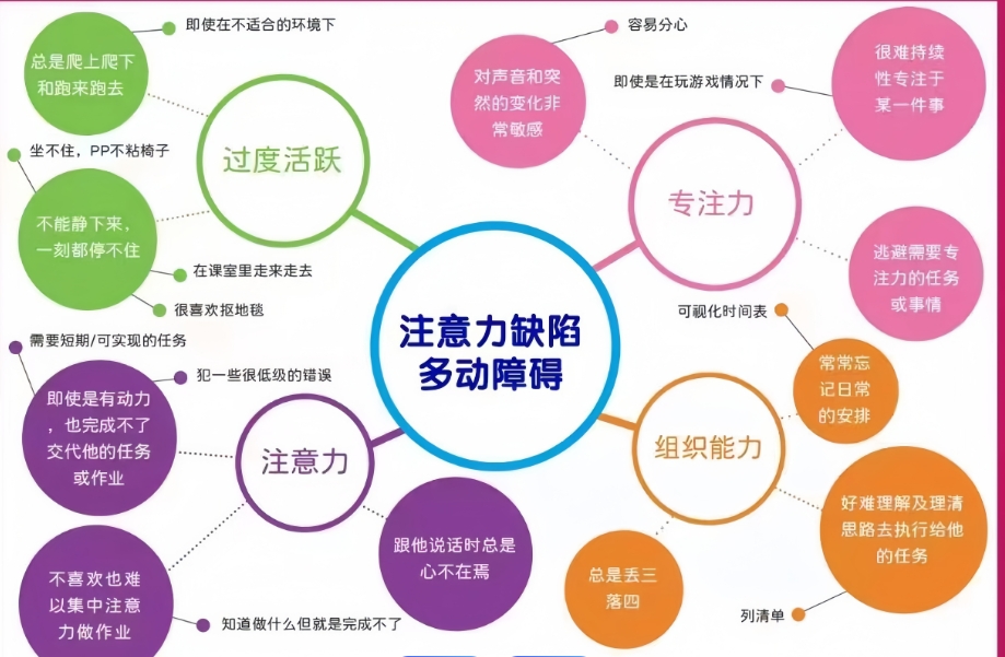 问题儿童康复机构，儿童专注力训练，注意力缺陷，儿童治疗机构