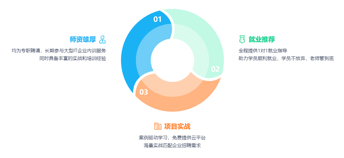杭州自动化测试线下培训机构排名10大汇总