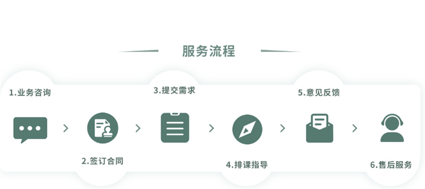 国内外学术论文1v1辅导机构全新25年排名盘点一览