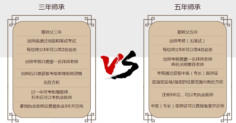中医师承3年培训机构