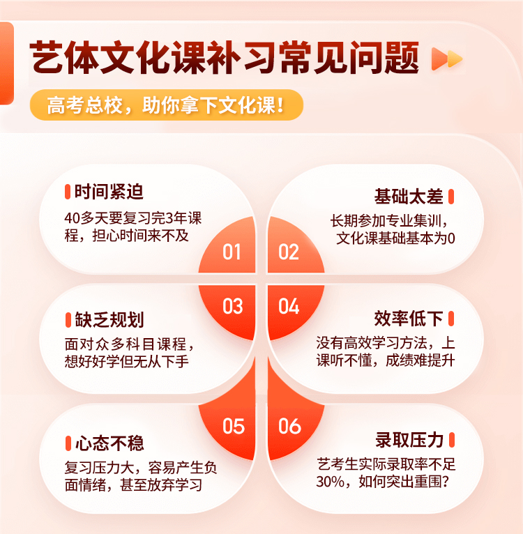 成都戴氏2026届高三艺考生/文化课集训开班了
