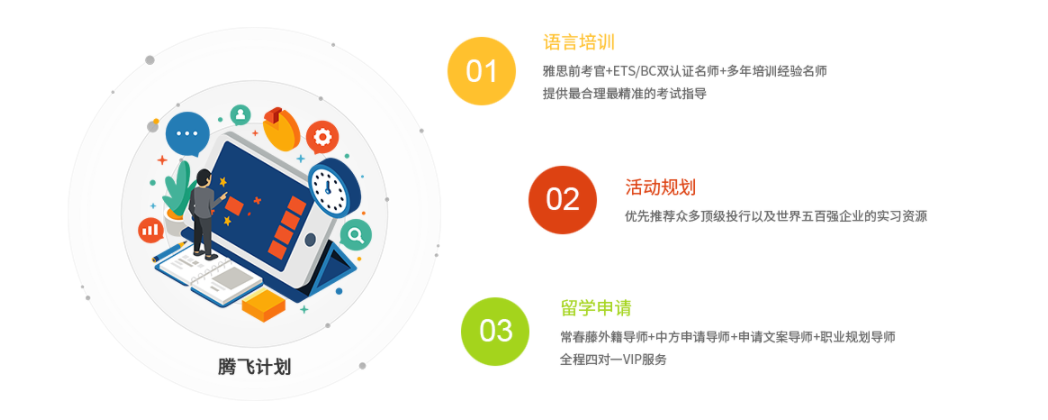 出国留学指导机构，留学规划，留学国家推荐，留学中介