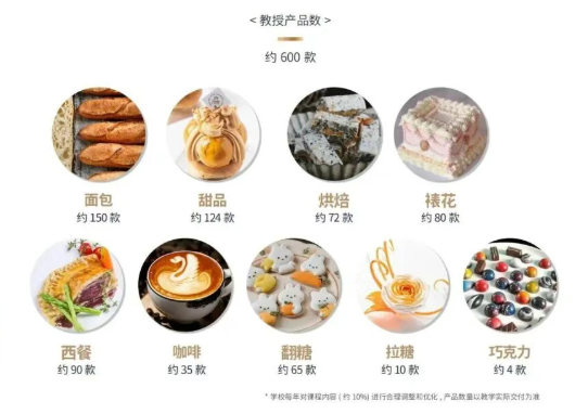 江苏烘焙烹饪学校10大排名榜