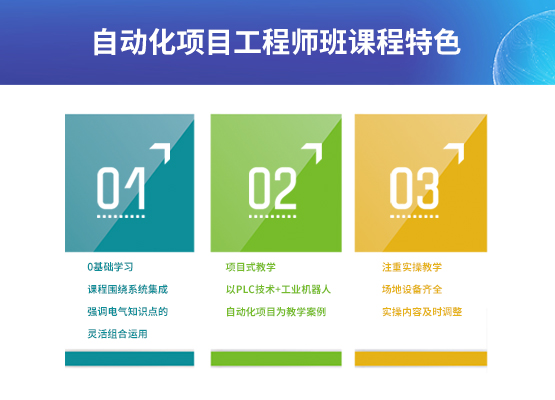 江苏PLC自动化技术培训学校2025年全新推荐