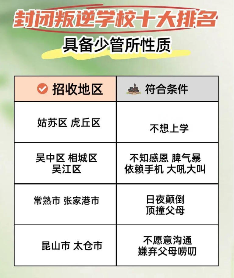苏州叛逆少年学校