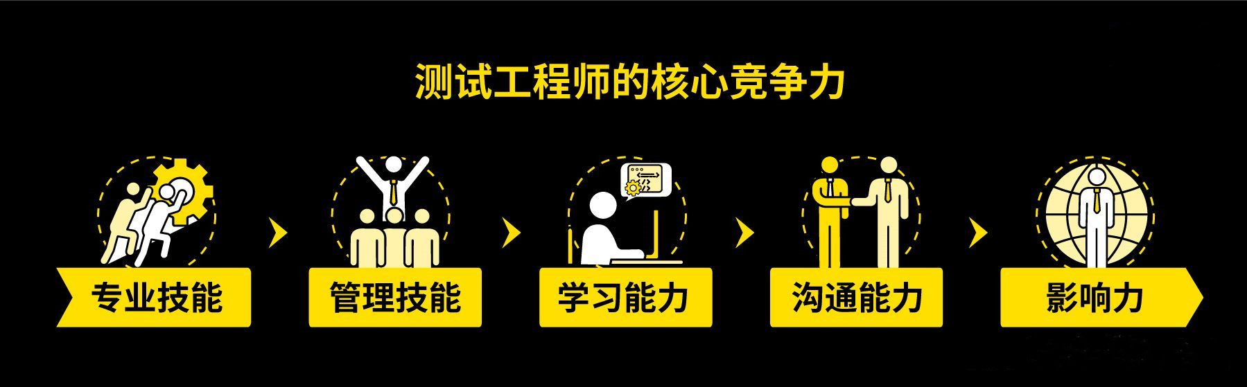 十大西安2025年软件测试面授（班）机构排名
