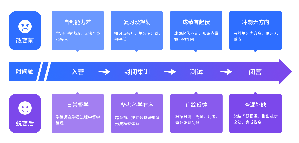 考研集训营 考研集训营