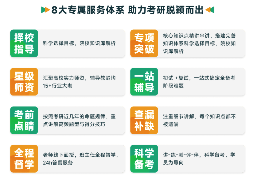 考研培训机构