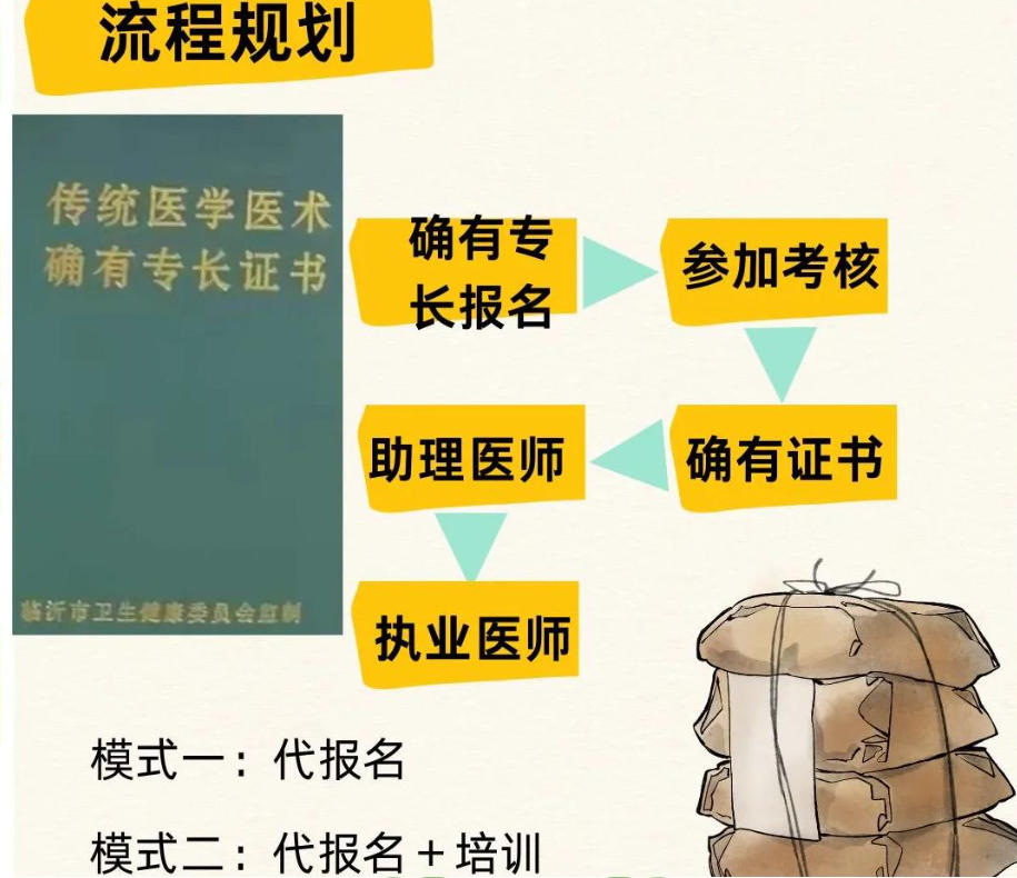 中医专长培训机构