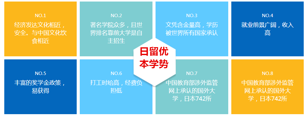 深圳日本留学中介十大排名详情总结一览