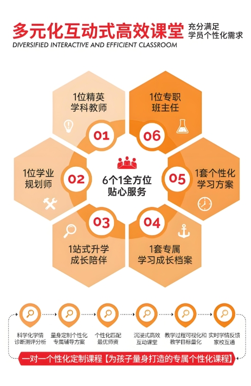 高考辅导机构，高考集训营，高考复习节奏，高三冲刺辅导班