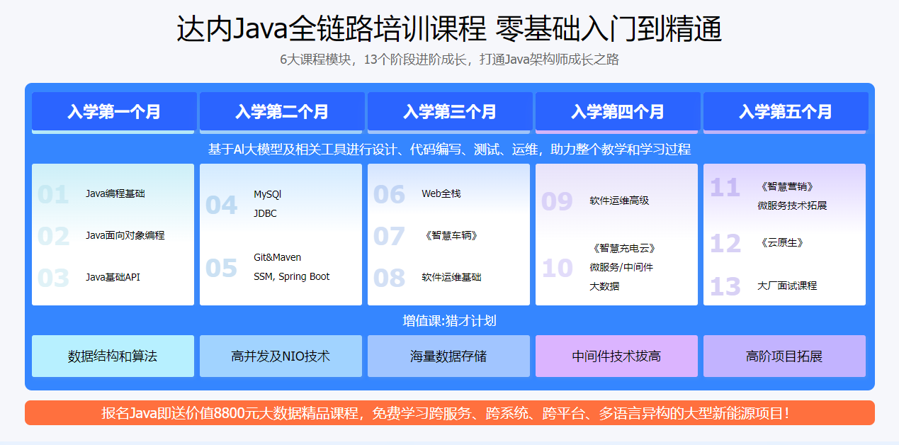 2025年南昌Java培训机构十大排名甄选