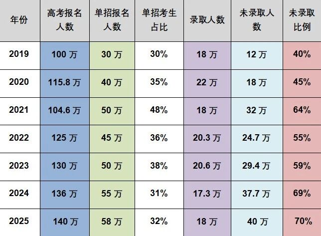 考生看过来!.jpg