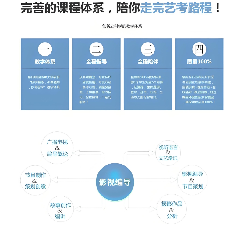 艺考培训机构，艺考备考，编导艺考备考，编导艺考考试内容