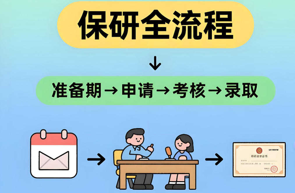 十大保研辅导机构
