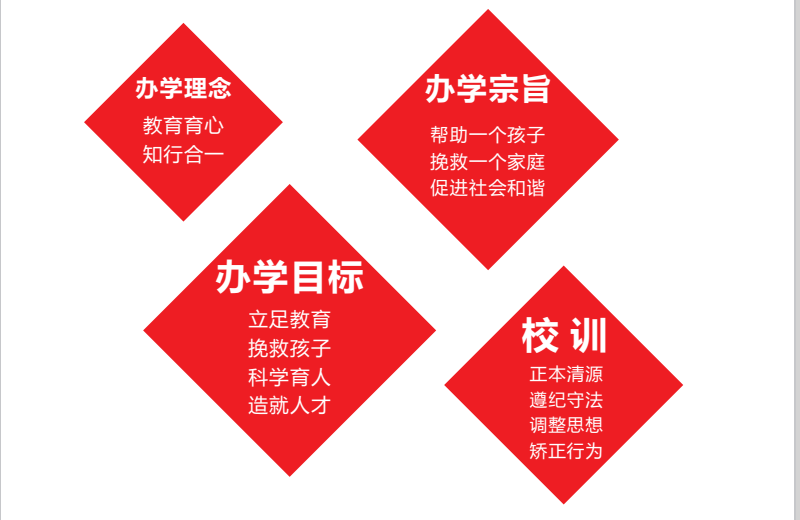 小孩叛逆改变学校10大排名江苏名单详情一览