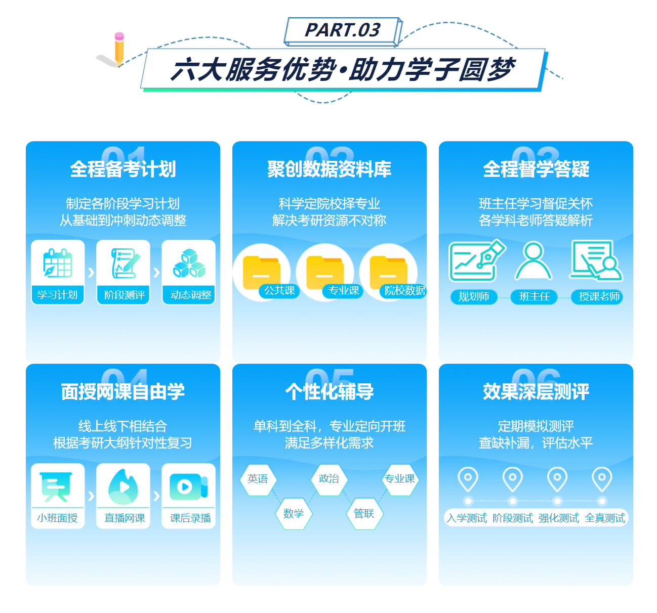 河南5大考研辅导培训机构排行榜甄选