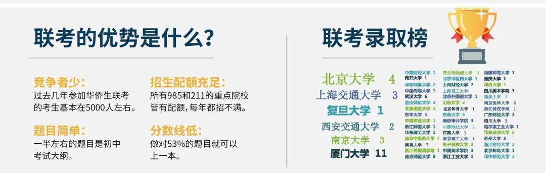 必看2026年港澳台联考辅导全日制机构十大排行榜