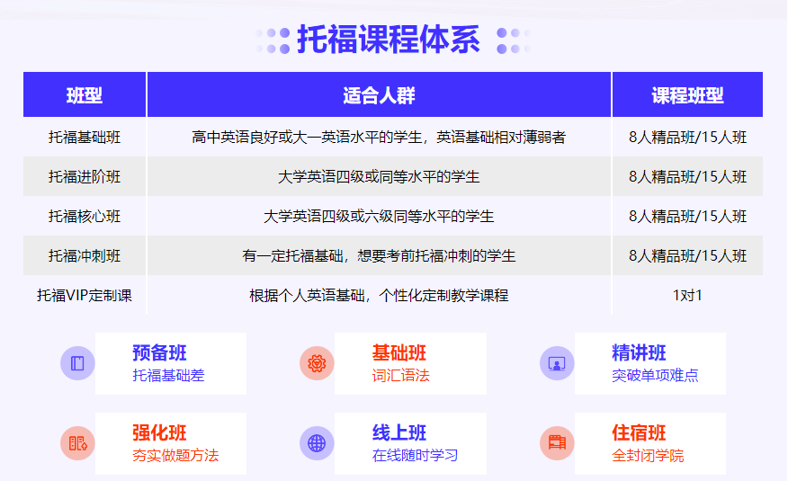雅思托福培训机构