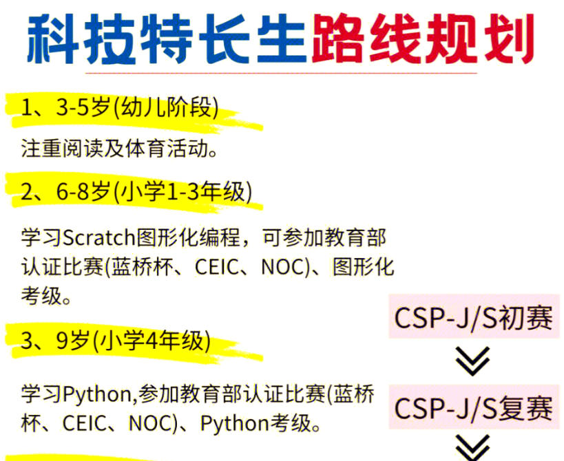 信息学科技特长生培训