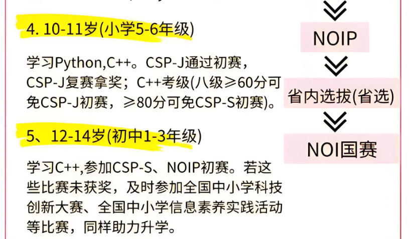 信息学科技特长生培训