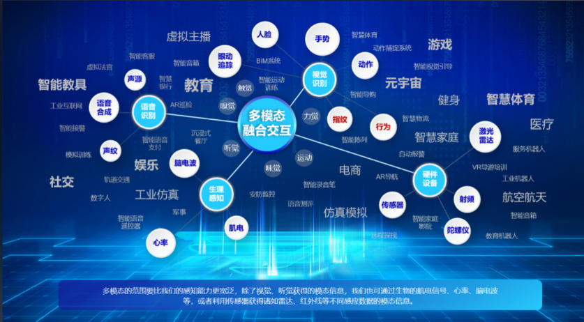 2026一览!排名好的多模态大模型培训机构名单及简介