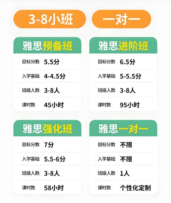 雅思考试培训机构，雅思听力备考，雅思单词背诵，雅思7分冲刺