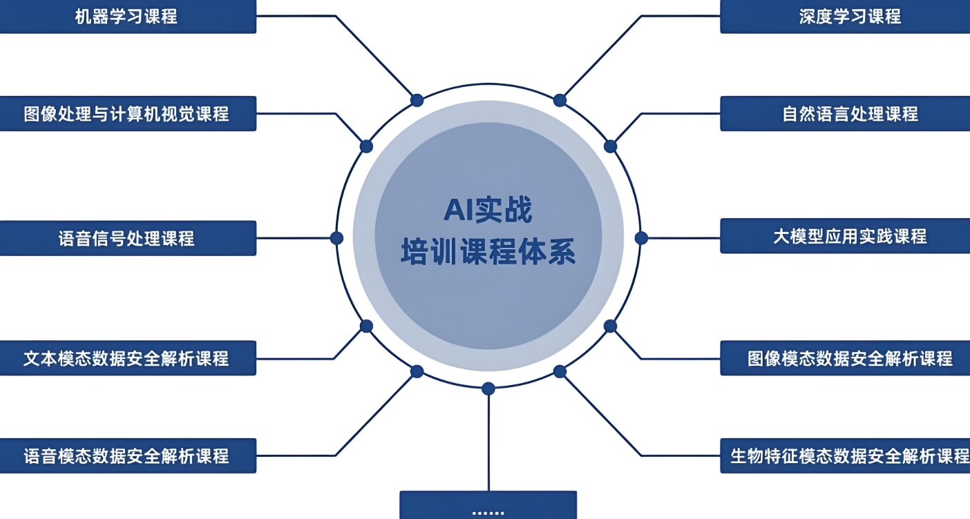 AI人工智能培训机构，人工智能学习，机器学习，深度学习