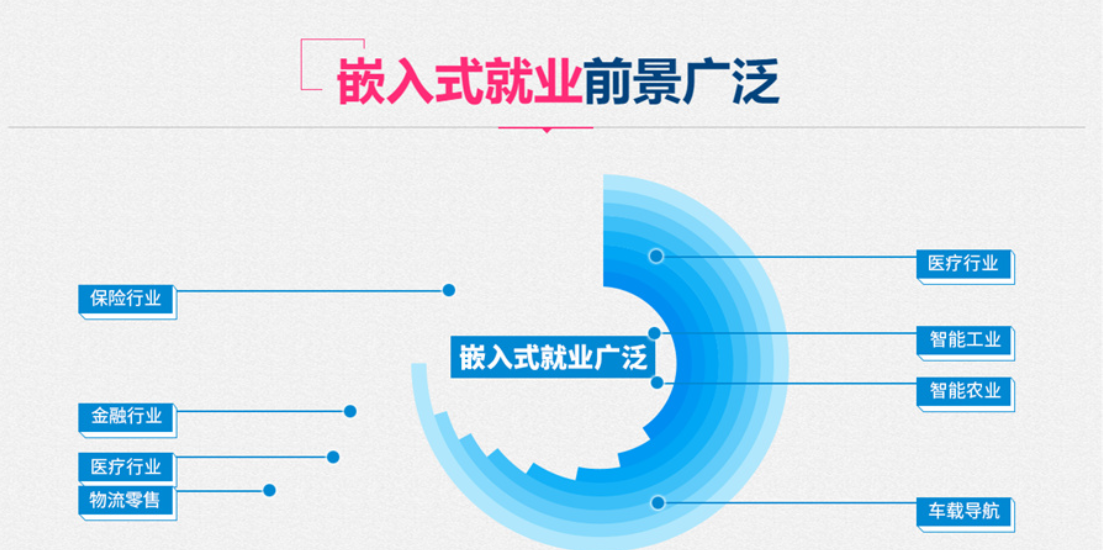 嵌入式开发培训机构