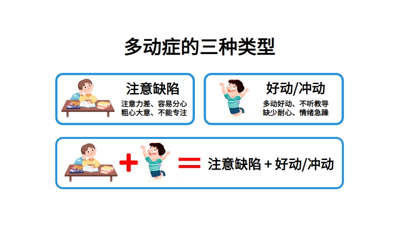 儿童专注力缺陷，问题儿童康复机构，儿童医院，注意力训练