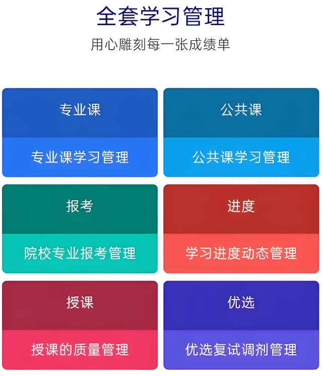 考研辅导机构，考研复习规划，考研备考，考研集训营