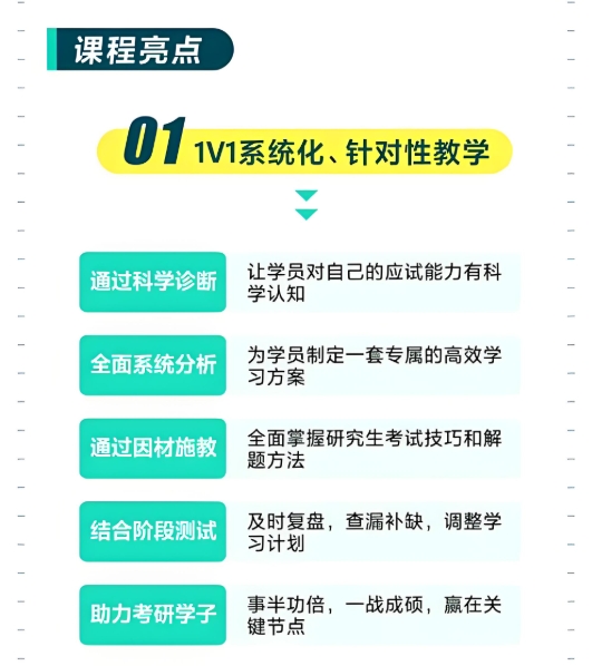 考研辅导机构，考研复习规划，考研备考，考研集训营