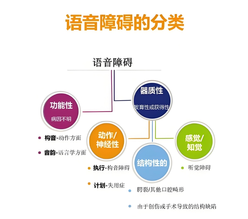 语言康复机构，问题儿童康复机构，儿童语言障碍，孩子表达不清