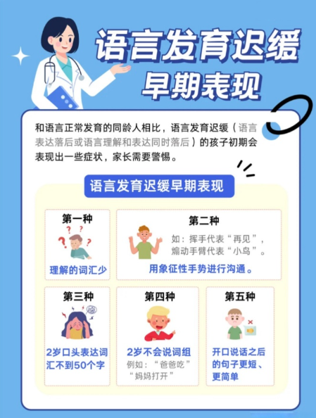 语言康复机构，问题儿童康复机构，儿童语言障碍，孩子表达不清