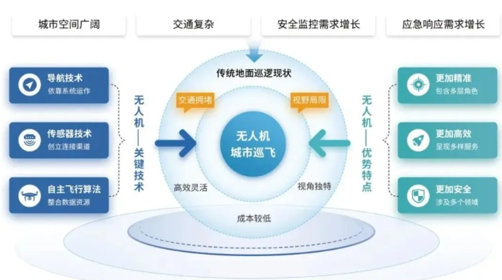无人机驾驶证培训机构