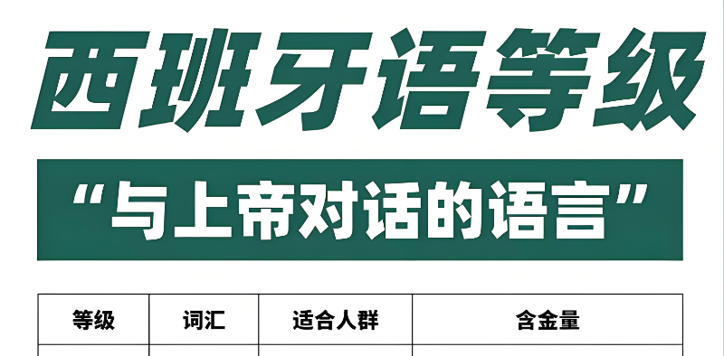 西班牙语等级