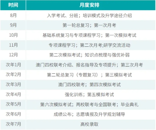 港澳台联考学校，广州联考学校，联考备考，联考辅导资料