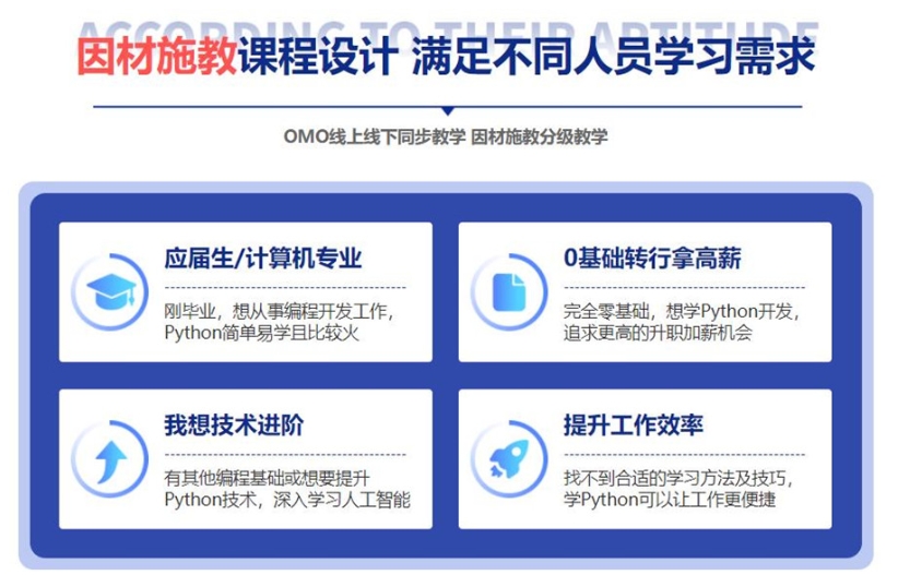 郑州全日制人工智能培训机构十大排名榜单一览