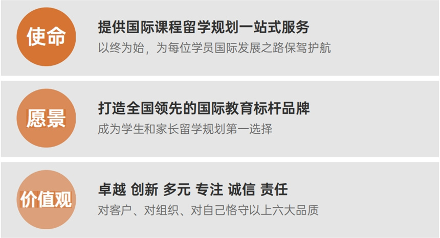 上海Alevel学习辅导机构十大排名揭晓名单