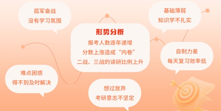 考研培训机构