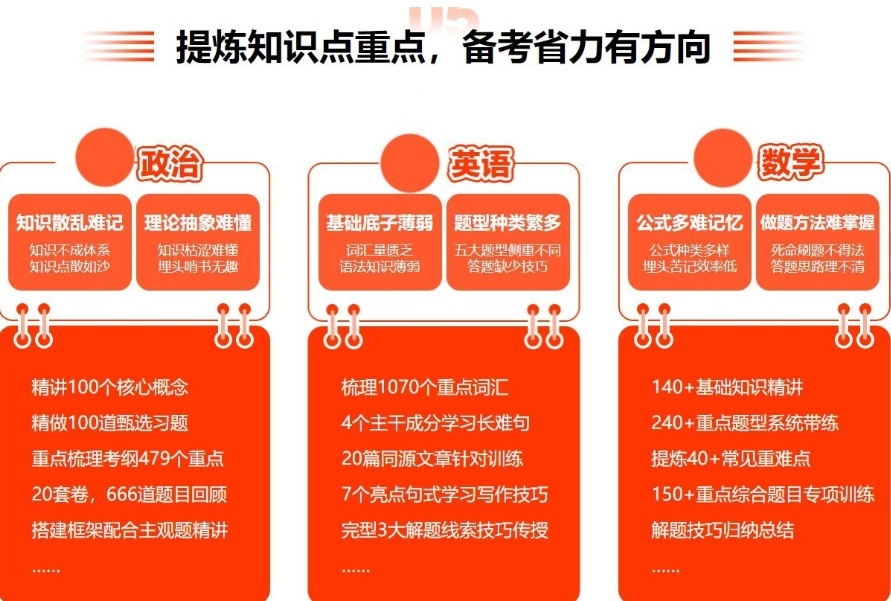 考研培训机构