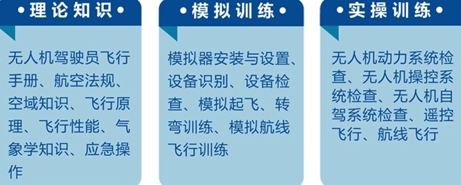 无人机驾驶证培训机构