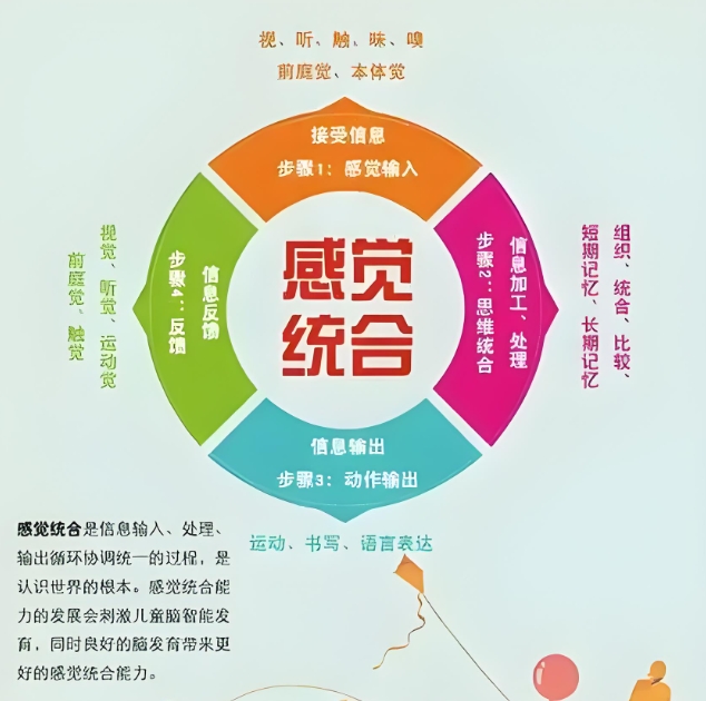 特殊儿童康复机构，儿童感统失调，儿童特教中心，感统失调康复训练