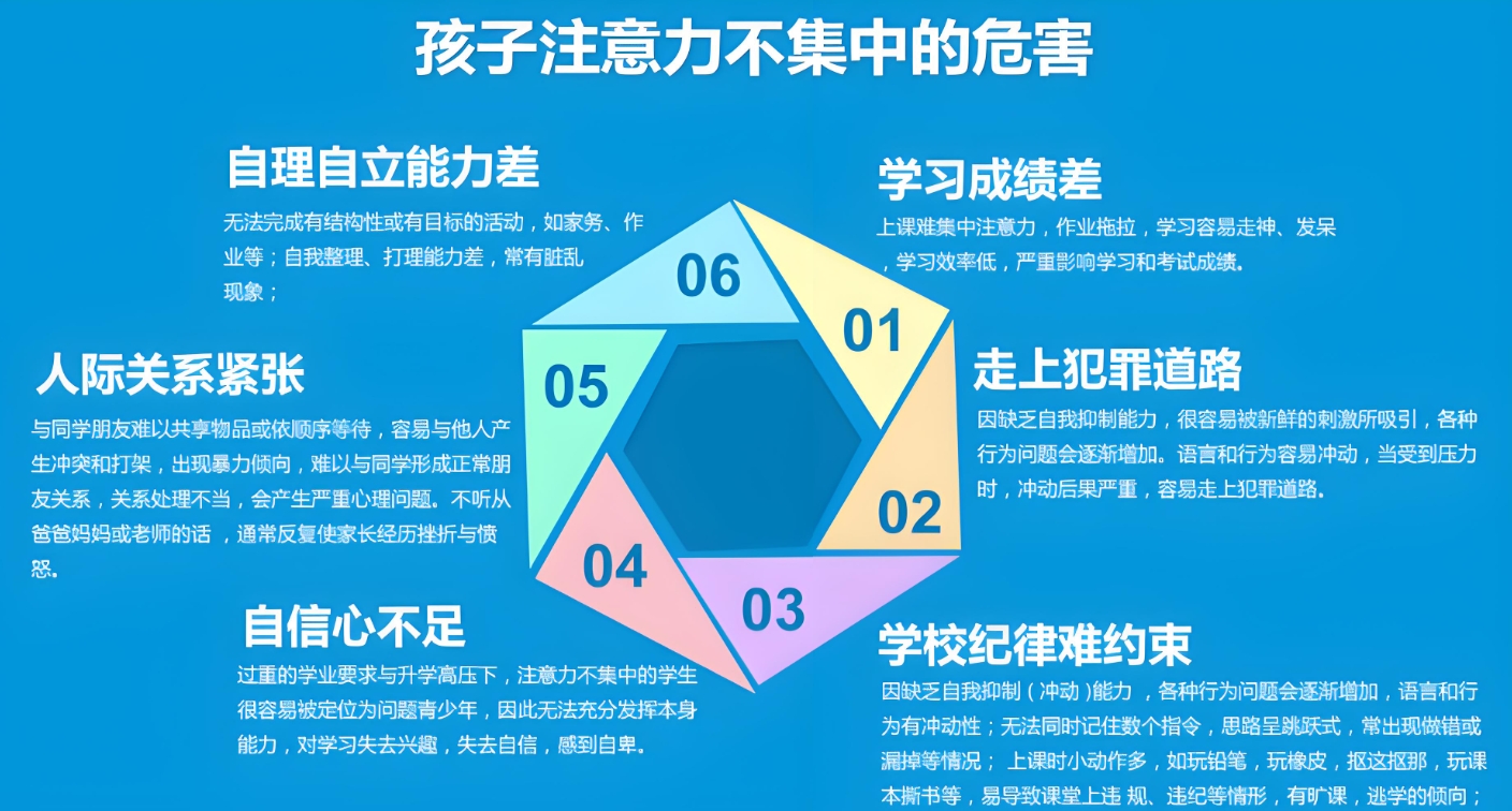 问题儿童康复机构，特殊儿童康复中心，儿童专注力缺陷，专注力训练