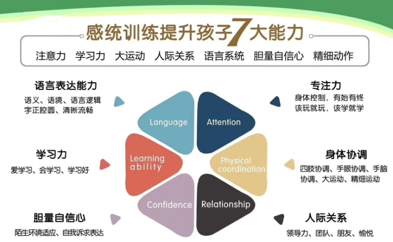 儿童感统失调训练机构
