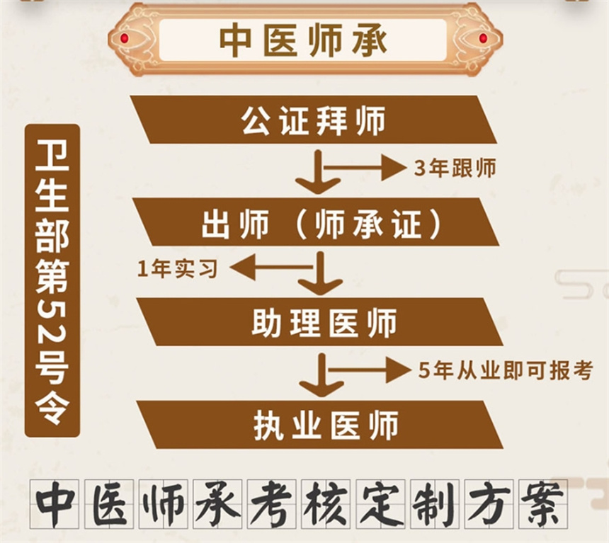 西安中医师承机构推荐榜十大汇总详情