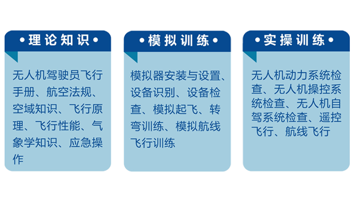 成都2025年无人机驾照培训机构十大排名榜